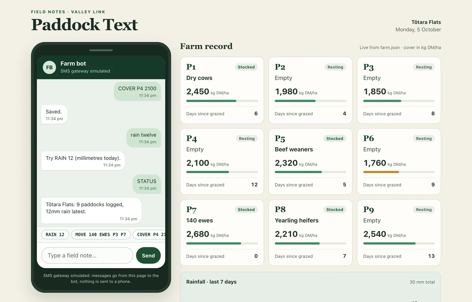 A text the bot could not read gets the nearest example; STATUS answers in one line.