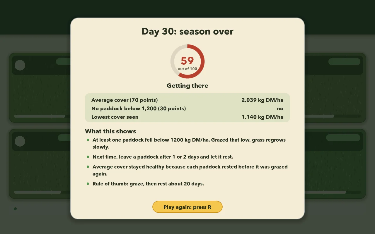 Day 30: the score and the lesson.